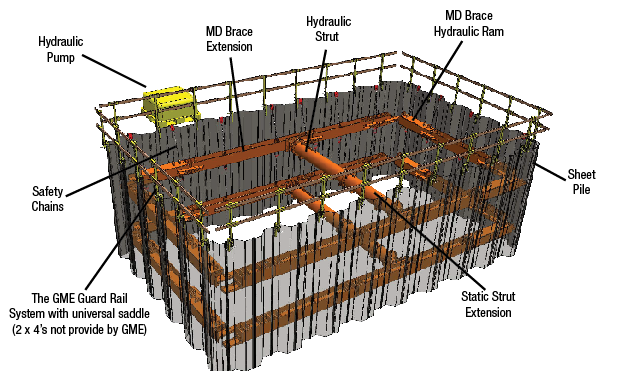 MD Bracing System by GME Trench Shields